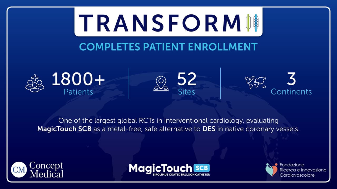Fondazione Ricerca e Innovazione Cardiovascolare Completes Enrollment in TRANSFORM II RCT, A landmark study comparing MagicTouch SCB vs DES in Native Coronary Vessels