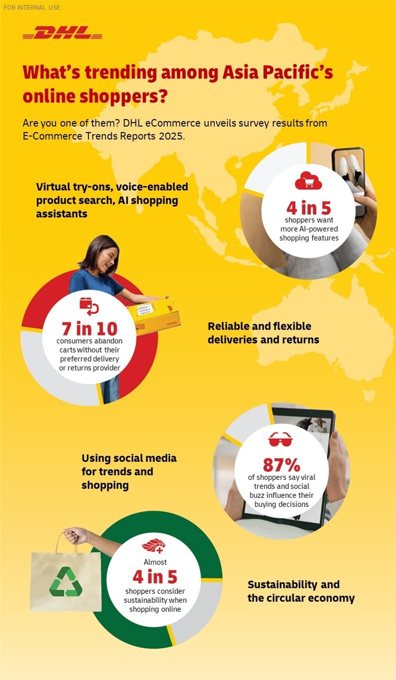 DHL's E-Commerce Trends Report 2025: AI and social media reshaping online shopping in Asia Pacific