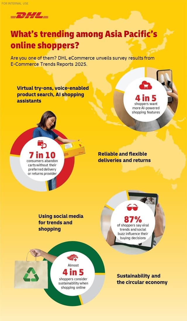 DHL's E-Commerce Trends Report 2025: AI and social media reshaping online shopping in Asia Pacific