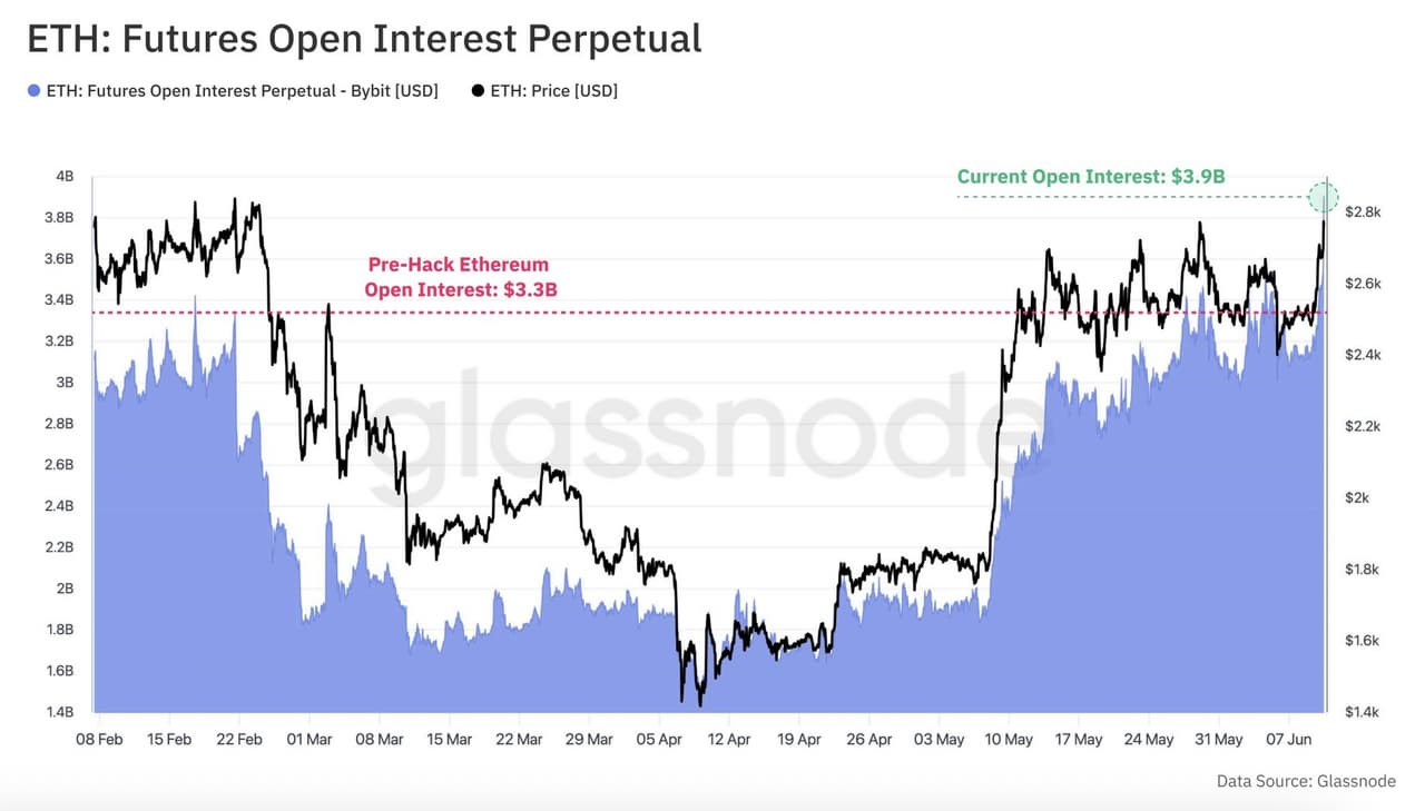 New Glassnode Report: How Bybit's Response to the Lazarus Hack Became Crypto's Defining Stress Test