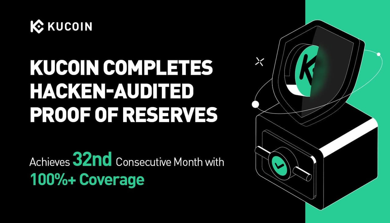 KuCoin Completes Independent Hacken-Audited Proof of Reserves