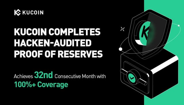 KuCoin Completes Independent Hacken-Audited Proof of Reserves