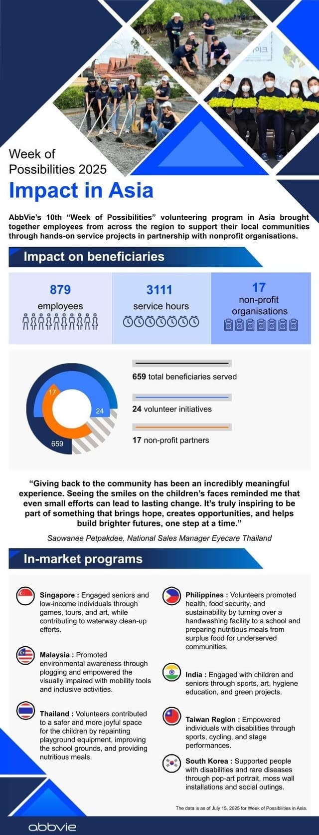 AbbVie's 10th 'Week of Possibilities' Unites Employees Across Asia for Community Impact