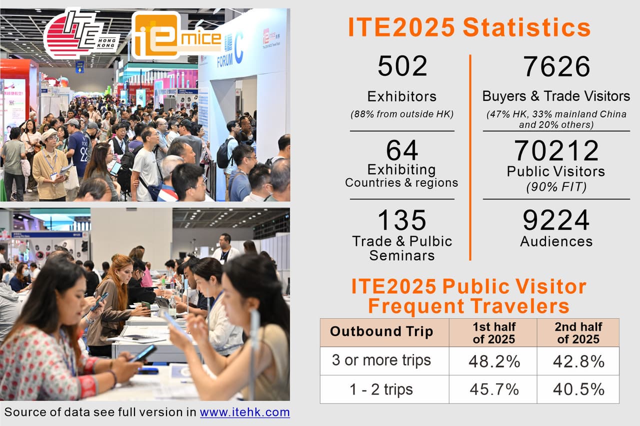 ITE Hong Kong 2026 - Proven Sourcing Platform, Draw more Trade & Premium FIT from Asia Fast Growing Markets