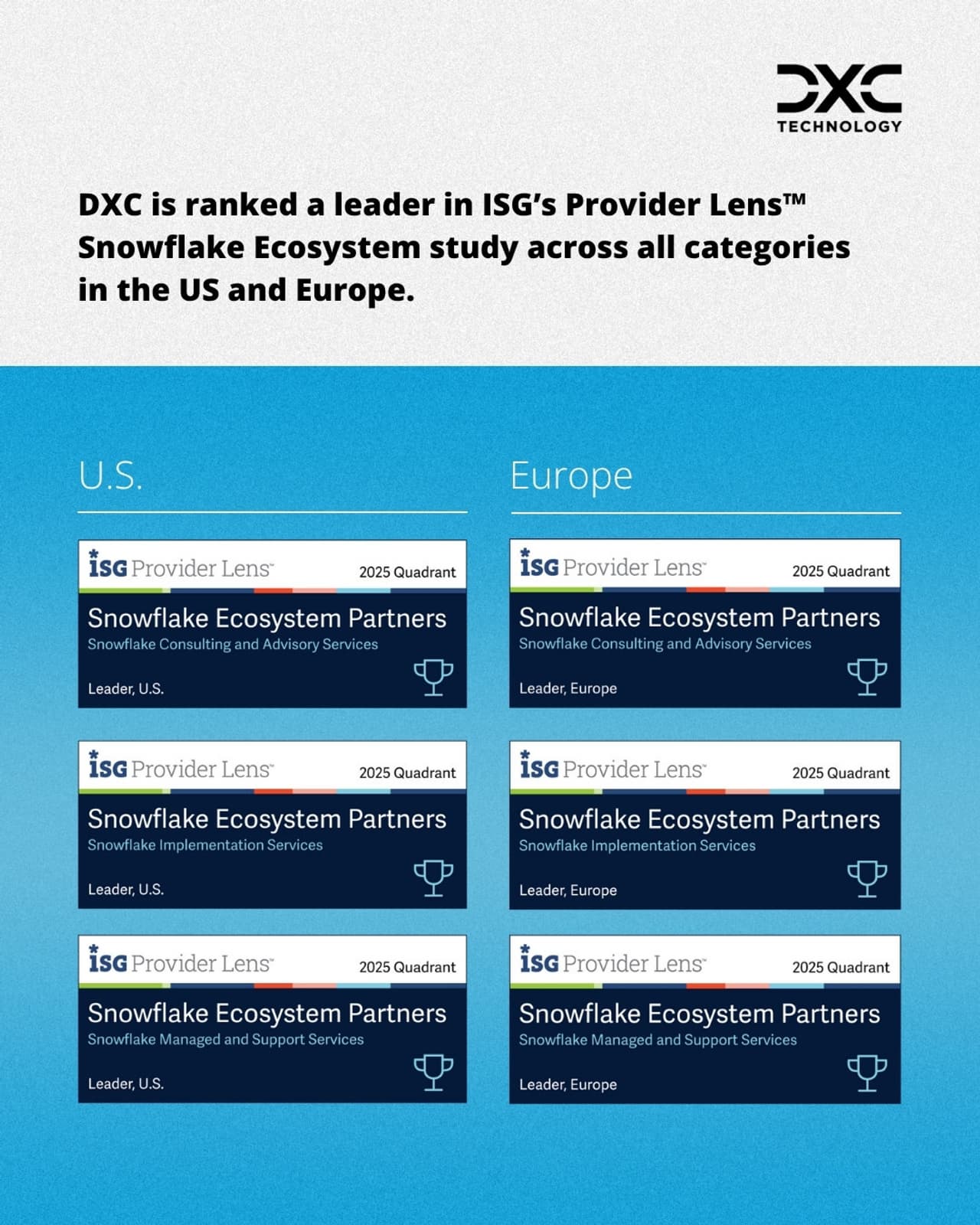 DXC Ranked a Leader in ISG Provider Lens™ Snowflake Ecosystem Partners 2025 Study