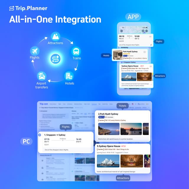 Trip.com Launches Trip.Planner: Smart Itineraries Tailored to Your Travel Style with Real-Time Recommendations