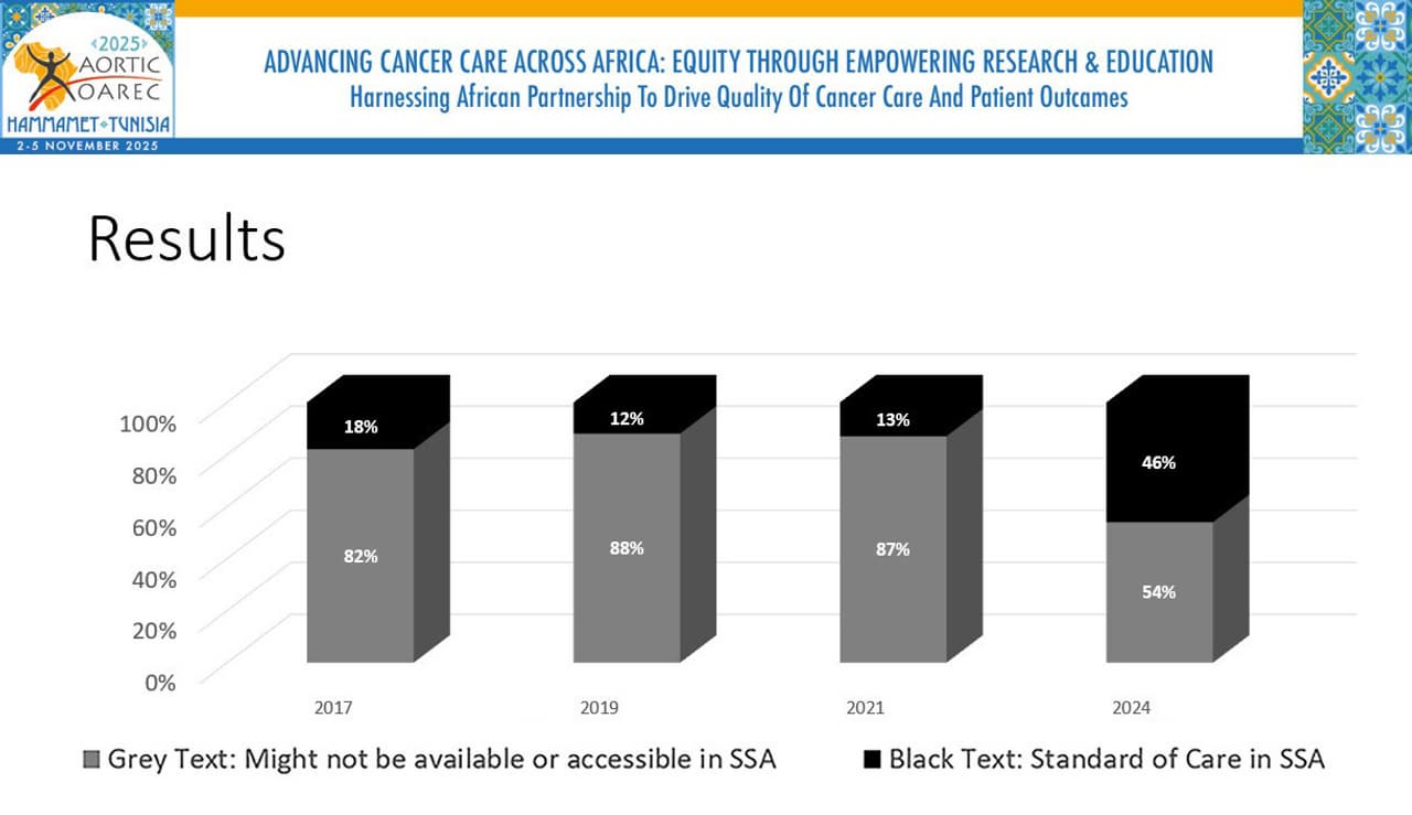 NCCN Celebrates Expanding Access to Cancer Treatment in Africa at 2025 AORTIC Meeting with New NCCN Adaptations for Sub-Saharan Africa