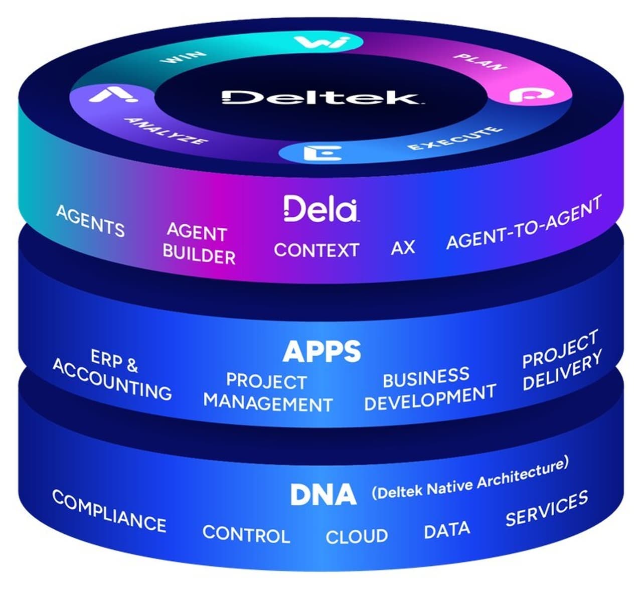Deltek Unveils Intelligent Platform Innovations that Elevate the Project Lifecycle