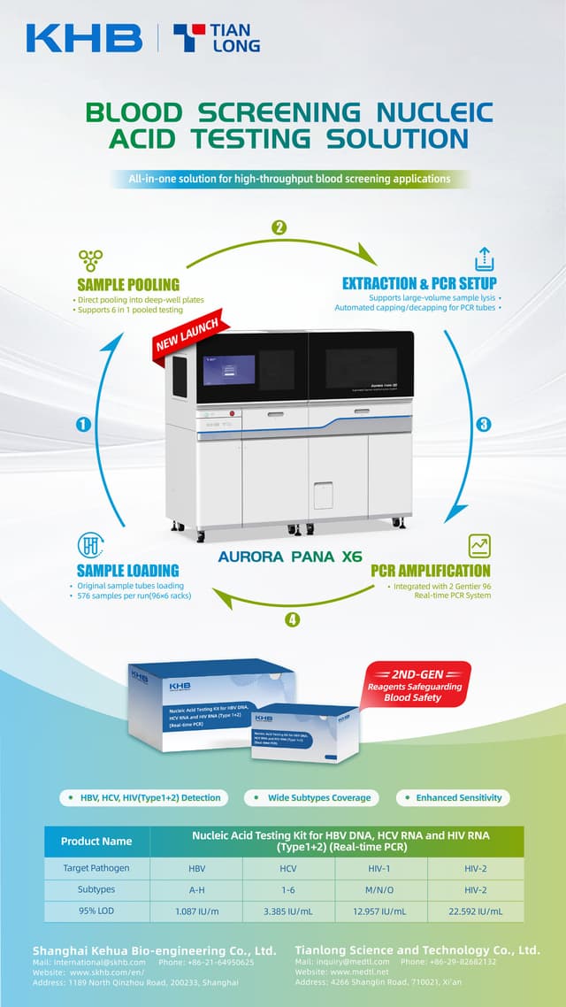 Tianlong Strengthens Transfusion Safety with Innovative Blood Screening Solutions on World AIDS Day 2025