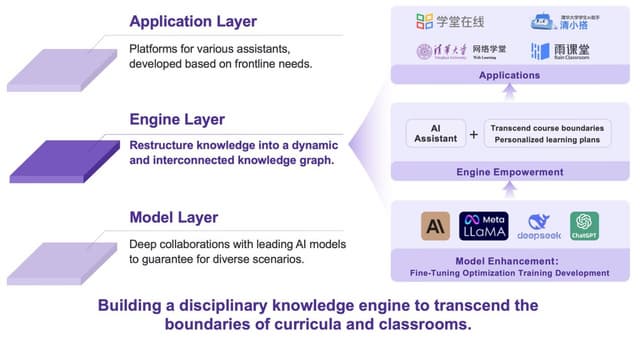 Tsinghua University Releases the First University-Wide Framework Governing AI in Teaching and Research