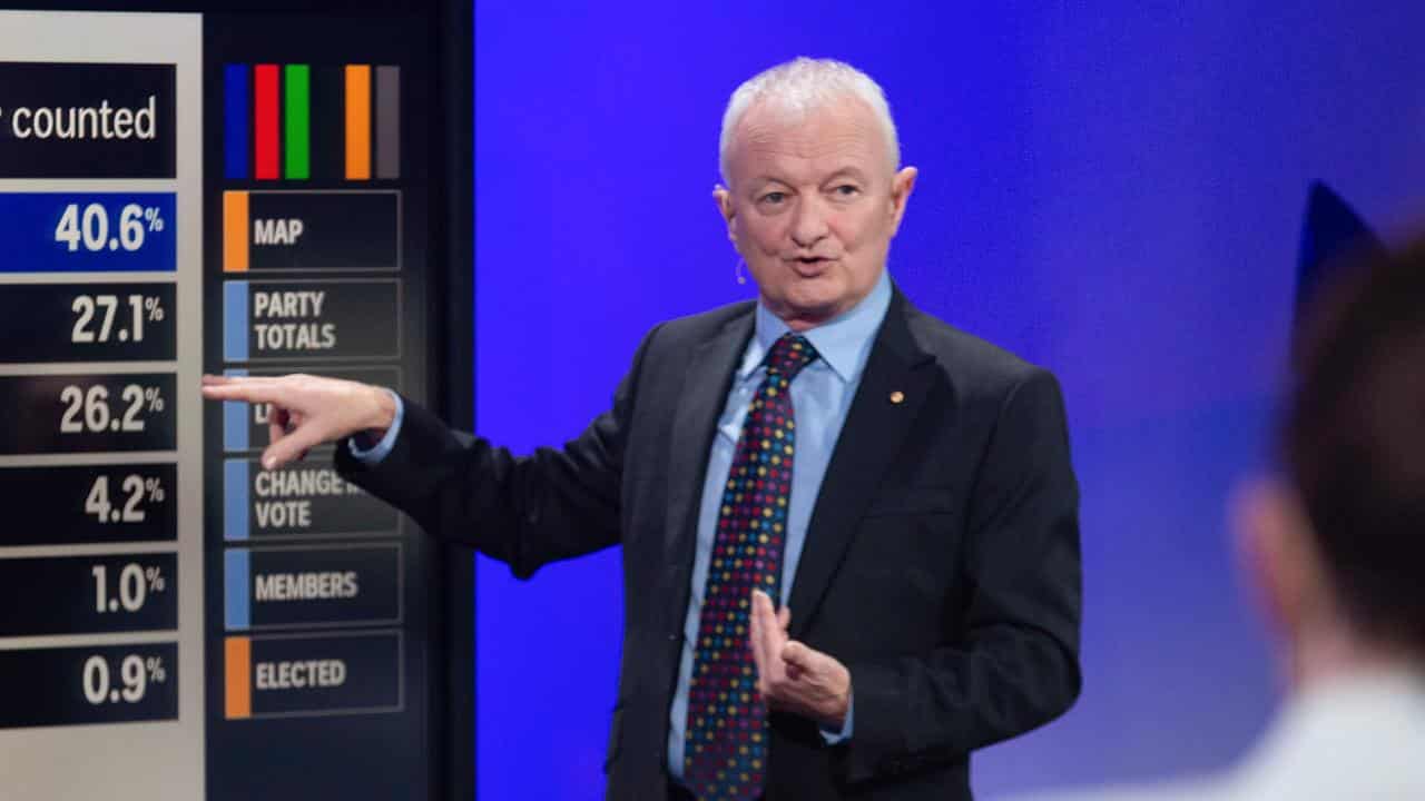 Group voting distorts elections, says Antony Green