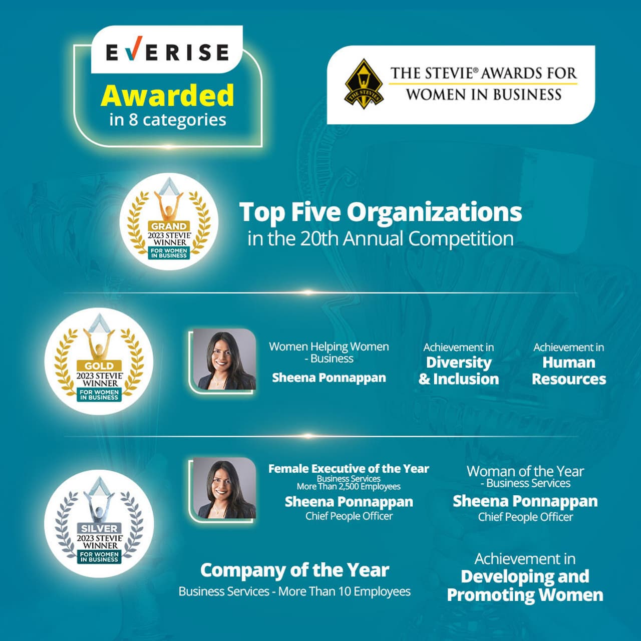 Everise Takes Home the Gold at the 2023 Stevie Awards for Women in Business